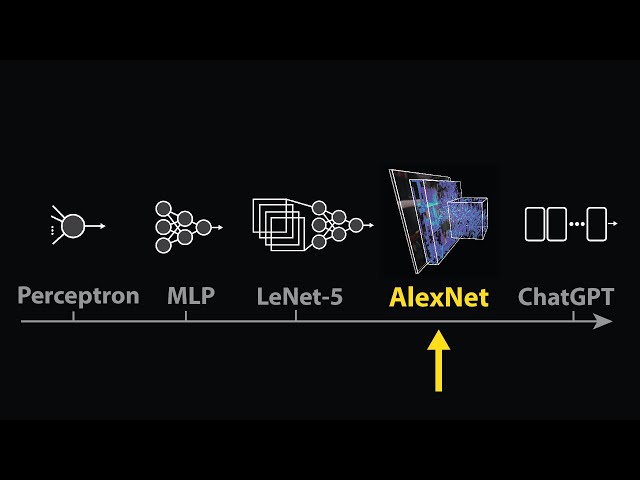 The moment we stopped understanding AI [AlexNet]